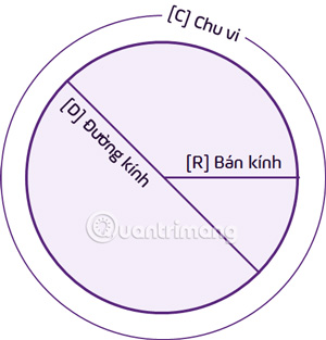 dien tich hinh tron 3 dien tich hinh tron 3