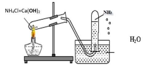 Điều chế NH3 trong phòng thí nghiệm - Top Tài Liệu