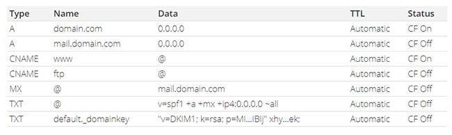 dns record 1 dns record 1