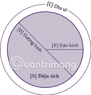 duong kinh hinh tron duong kinh hinh tron