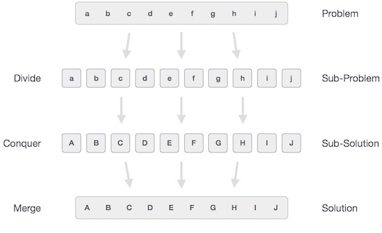 giai thuat chia de tri divide and conquer 1 giai thuat chia de tri divide and conquer 1