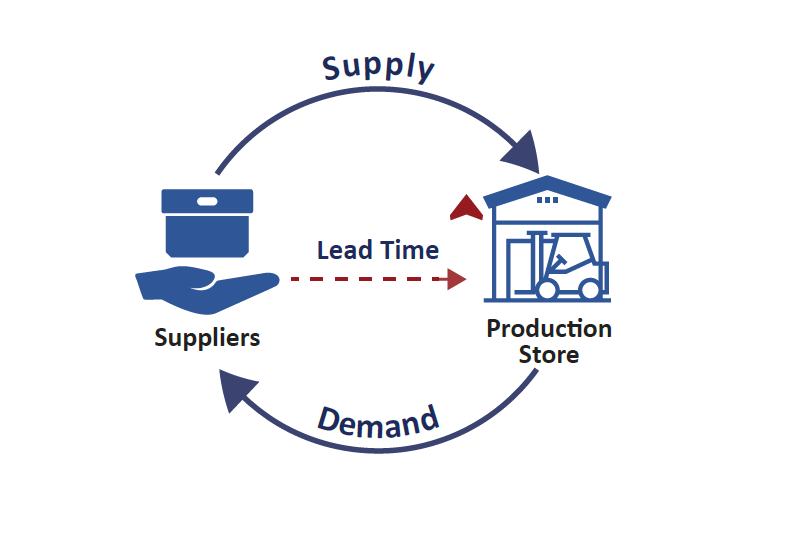 lead time la gi 1 lead time la gi 1