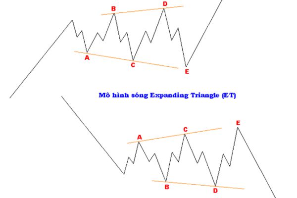 mo-hinh-song-dieu-chinh-corrective-wave