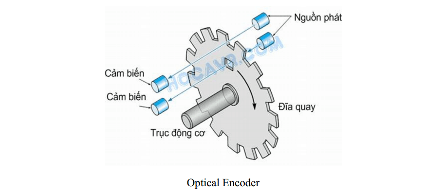 nguyen ly hoat dong cua encoder nguyen ly hoat dong cua encoder