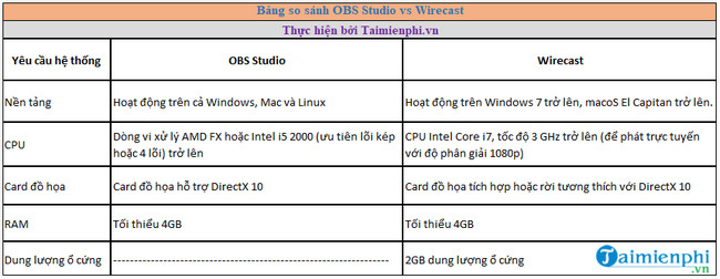 obs studio vs wirecast nen su dung phan mem livestream nao 3 obs studio vs wirecast nen su dung phan mem livestream nao 3