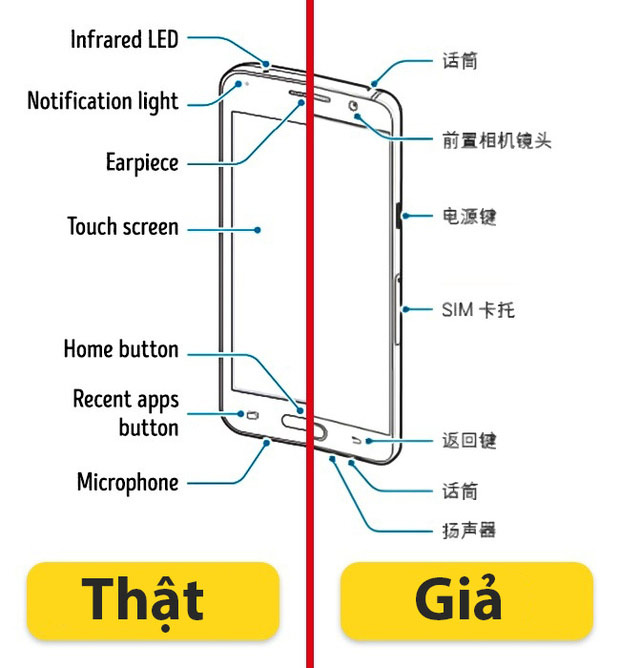 phan biet hang dien tu that gia 2 phan biet hang dien tu that gia 2