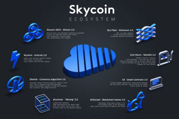 skycoin