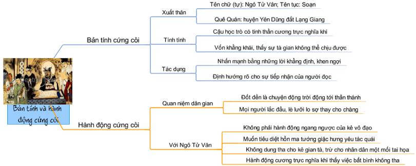 so do tu duy chuyen chu phan su den tan vien 1 so do tu duy chuyen chu phan su den tan vien 1