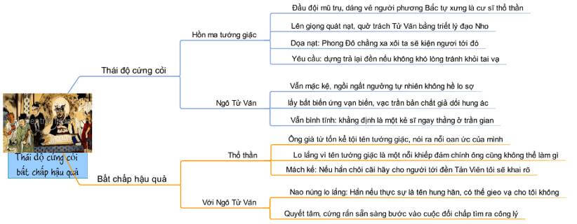 phan tich nhan vat Ngo Tu Van