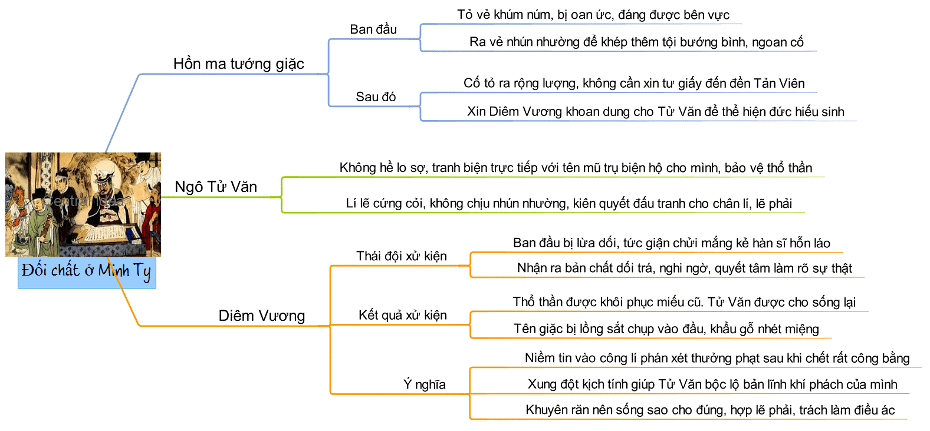 phan tich nhan vat Ngo Tu Van