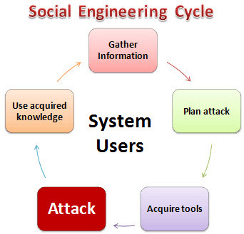 social engineering la gi lam sao de phong tranh social engineering 4 social engineering la gi lam sao de phong tranh social engineering 4