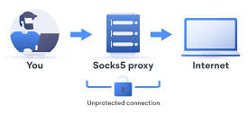 socks5 proxy 2 socks5 proxy 2