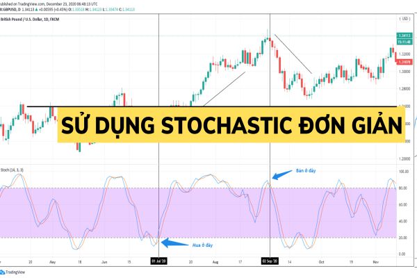 stochastic