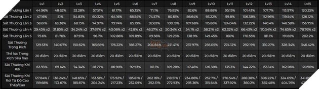 Genshin Impact: Hướng dẫn chế tạo bánh răng và cách chơi Ayato hoàn hảo với Ultimate Relic 2