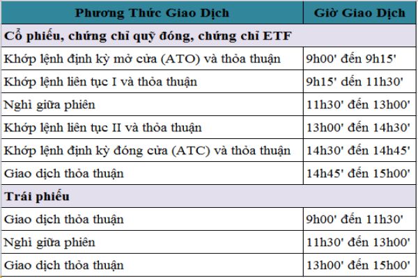 thoi-gian-giao-dich-chung-khoan