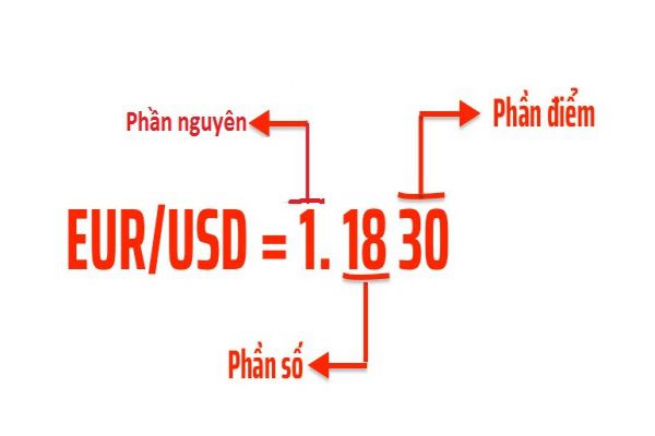 tinh-loi-lo-forex