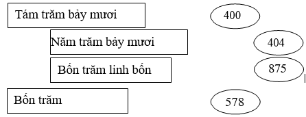 đề thi học kì 2 lớp 2 sách cánh diều