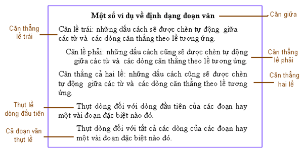 vi du ve dinh dang doan van ban vi du ve dinh dang doan van ban