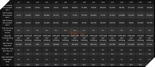 Genshin Impact: Ultimate Gear Crafting Directions and How to Play Full Ayato with Relic 3