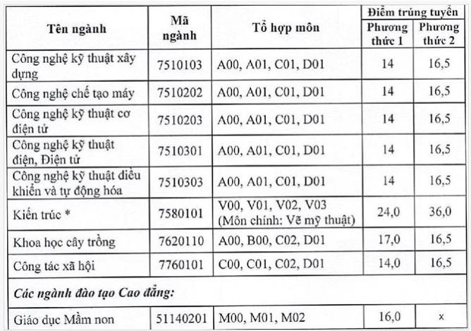 0pXE diem chuan dai hoc hai phong 2019 2 0pXE diem chuan dai hoc hai phong 2019 2