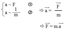 dinh-luat-1-2-3-newton-noi-dung-cong-thuc-va-y-nghia