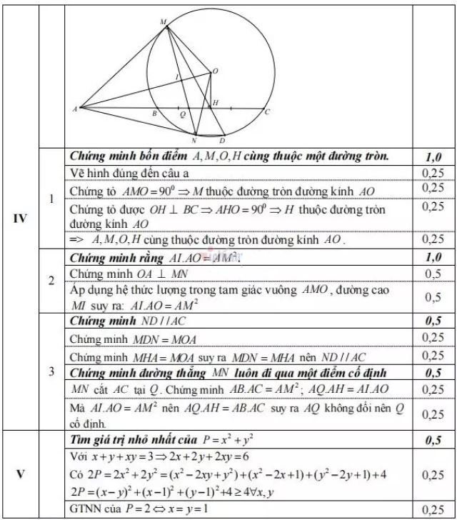 Đáp án đề thi thử môn Toán vào lớp 10 2022 Hà Nội Trường Thái Thịnh - Đề 2