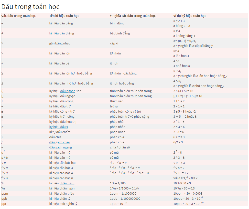 1636577992 711 cac dau trong toan hoc ban can biet 1 1636577992 711 cac dau trong toan hoc ban can biet 1