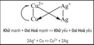 1638821073 323 quy tac alpha trong hoa hoc la gi 1638821073 323 quy tac alpha trong hoa hoc la gi