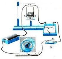 lực điện từ tác dụng lên dây dẫn