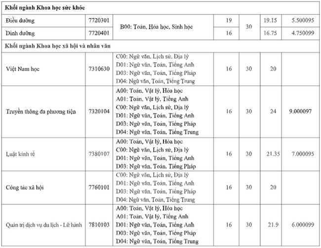 1658810084 467 diem chuan dai hoc thang long 1 1658810084 467 diem chuan dai hoc thang long 1