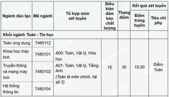 1658810086 537 diem chuan dai hoc thang long 1 1658810086 537 diem chuan dai hoc thang long 1