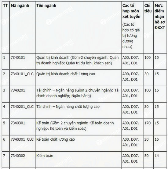 1658814098 706 diem chuan dai hoc dien luc 1 1658814098 706 diem chuan dai hoc dien luc 1