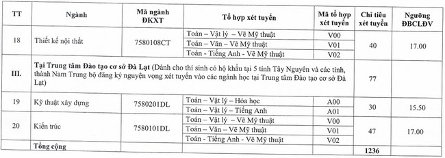 1658837438 511 diem chuan dai hoc kien truc tphcm 2 1658837438 511 diem chuan dai hoc kien truc tphcm 2