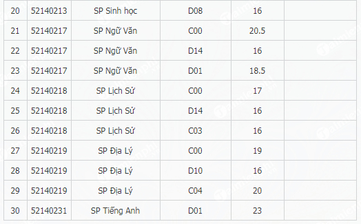 1658841438 404 diem chuan dai hoc su pham dai hoc thai nguyen 2 1658841438 404 diem chuan dai hoc su pham dai hoc thai nguyen 2