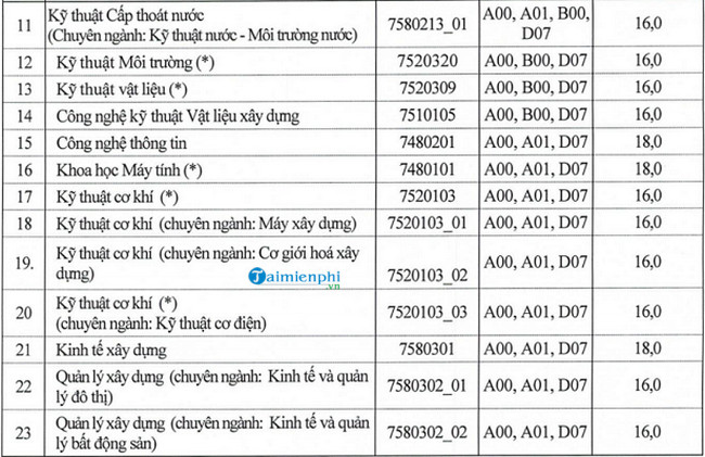 1658845697 702 diem chuan dai hoc xay dung ha noi 1 1658845697 702 diem chuan dai hoc xay dung ha noi 1