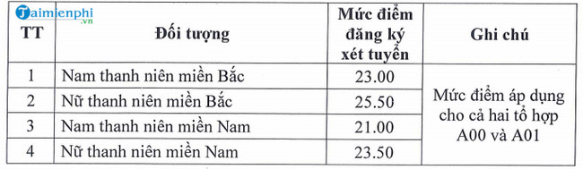 1658849847 415 diem chuan hoc vien ki thuat quan su he quan su 1658849847 415 diem chuan hoc vien ki thuat quan su he quan su