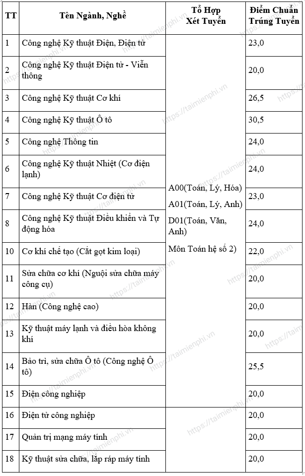 1658894827 714 diem chuan cao dang ky thuat cao thang 1658894827 714 diem chuan cao dang ky thuat cao thang