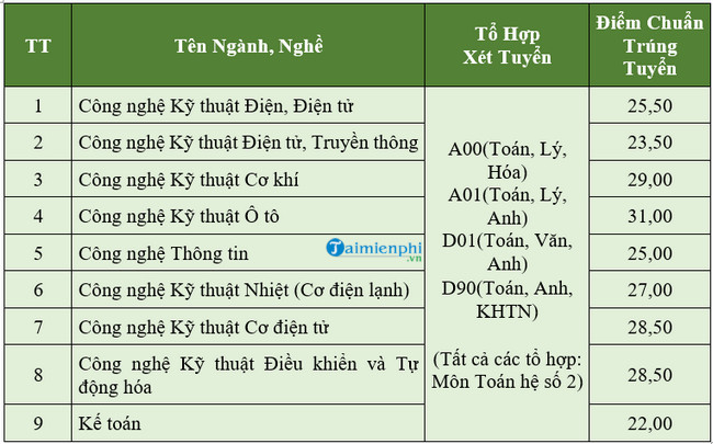 1658894828 554 diem chuan cao dang ky thuat cao thang 1658894828 554 diem chuan cao dang ky thuat cao thang