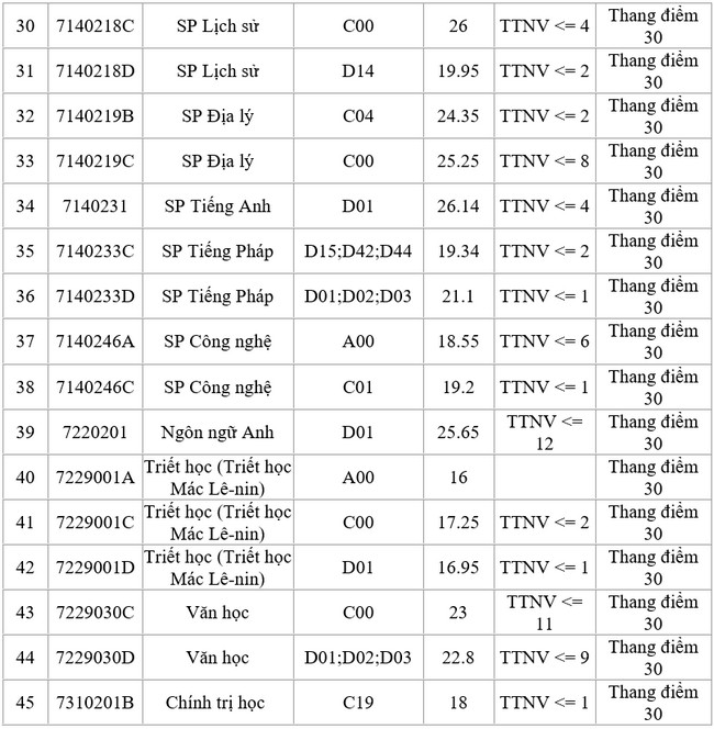 1658899207 245 diem chuan dai hoc su pham ha noi 2 1658899207 245 diem chuan dai hoc su pham ha noi 2