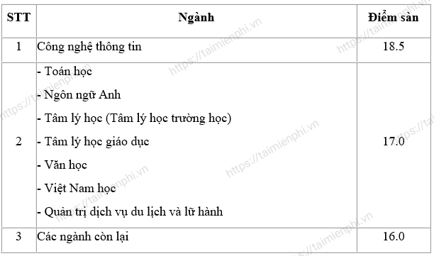 1658899207 322 diem chuan dai hoc su pham ha noi 1 1658899207 322 diem chuan dai hoc su pham ha noi 1