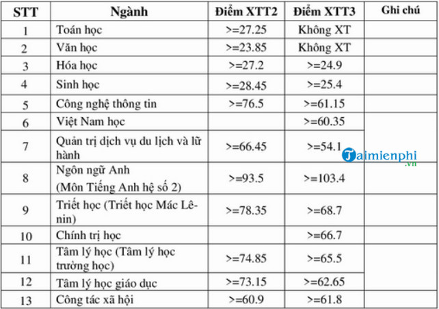 1658899208 824 diem chuan dai hoc su pham ha noi 1 1658899208 824 diem chuan dai hoc su pham ha noi 1