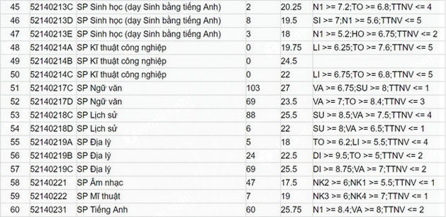 1658899208 997 diem chuan dai hoc su pham ha noi 4 1658899208 997 diem chuan dai hoc su pham ha noi 4