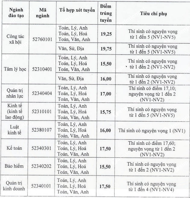 1658914148 623 diem chuan dai hoc lao dong xa hoi co so ha noi 1658914148 623 diem chuan dai hoc lao dong xa hoi co so ha noi