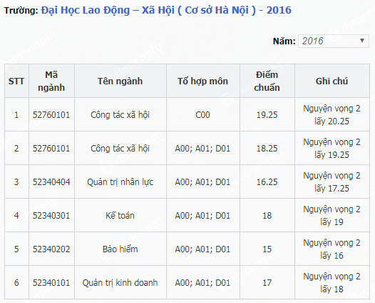 1658914148 67 diem chuan dai hoc lao dong xa hoi co so ha noi 1 1658914148 67 diem chuan dai hoc lao dong xa hoi co so ha noi 1