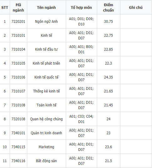 1658969291 510 diem chuan dai hoc kinh te quoc dan 2019 1 1658969291 510 diem chuan dai hoc kinh te quoc dan 2019 1