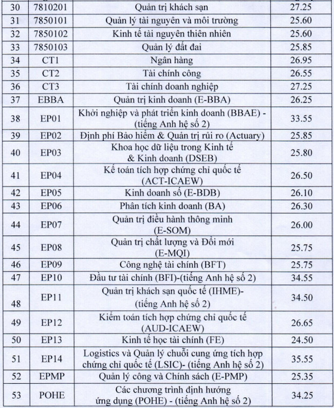 1658969291 603 diem chuan dai hoc kinh te quoc dan 1 1658969291 603 diem chuan dai hoc kinh te quoc dan 1