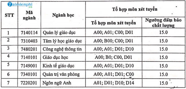 1658994163 868 diem chuan hoc vien quan ly giao duc 1658994163 868 diem chuan hoc vien quan ly giao duc