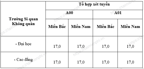 1659024292 596 diem chuan truong si quan khong quan 1659024292 596 diem chuan truong si quan khong quan