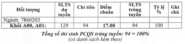 1659024292 698 diem chuan truong si quan khong quan he dai hoc 1659024292 698 diem chuan truong si quan khong quan he dai hoc