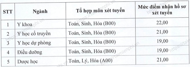 1659030990 838 diem chuan dai hoc y thai binh 1659030990 838 diem chuan dai hoc y thai binh